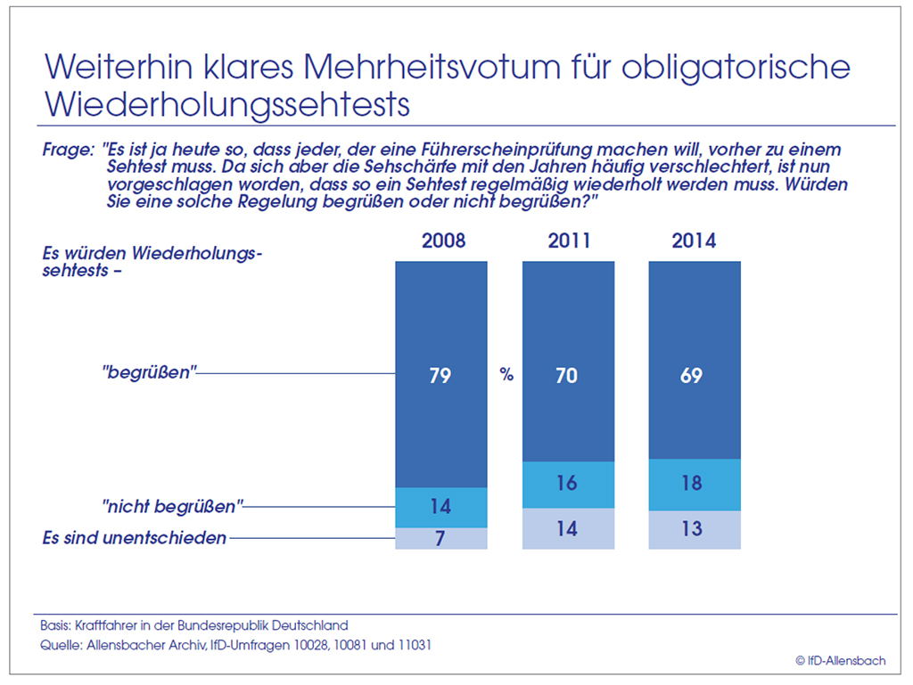 Schaubild B